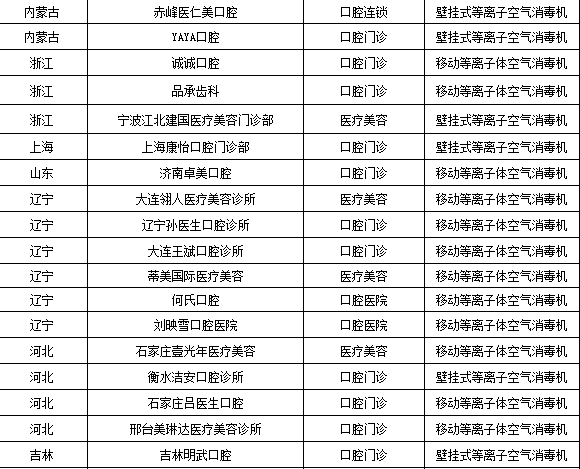 口腔医院用户名单