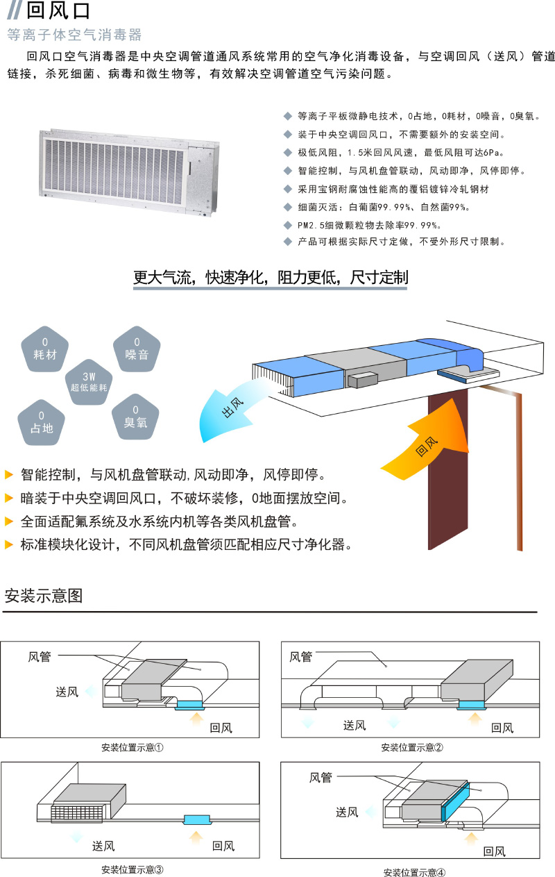 回风口空气消毒器